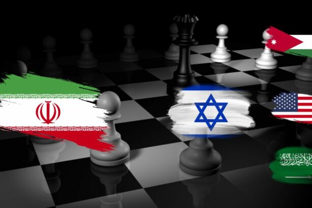 Middle East Braces Iran vs Israel Allies